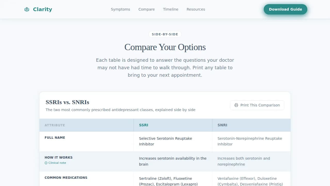 Diagnose — Comprehensive Mental Health Education Landing Page Template