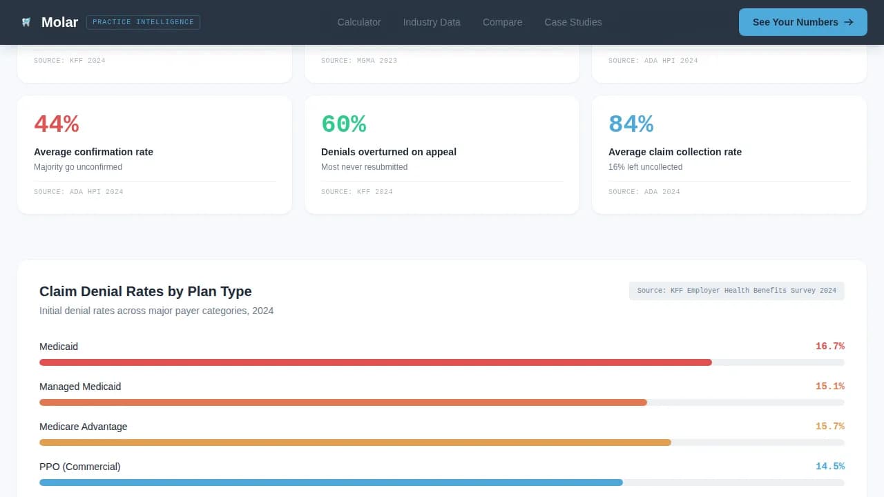 Dentrix — Intelligent Dental Operations Landing Page Template