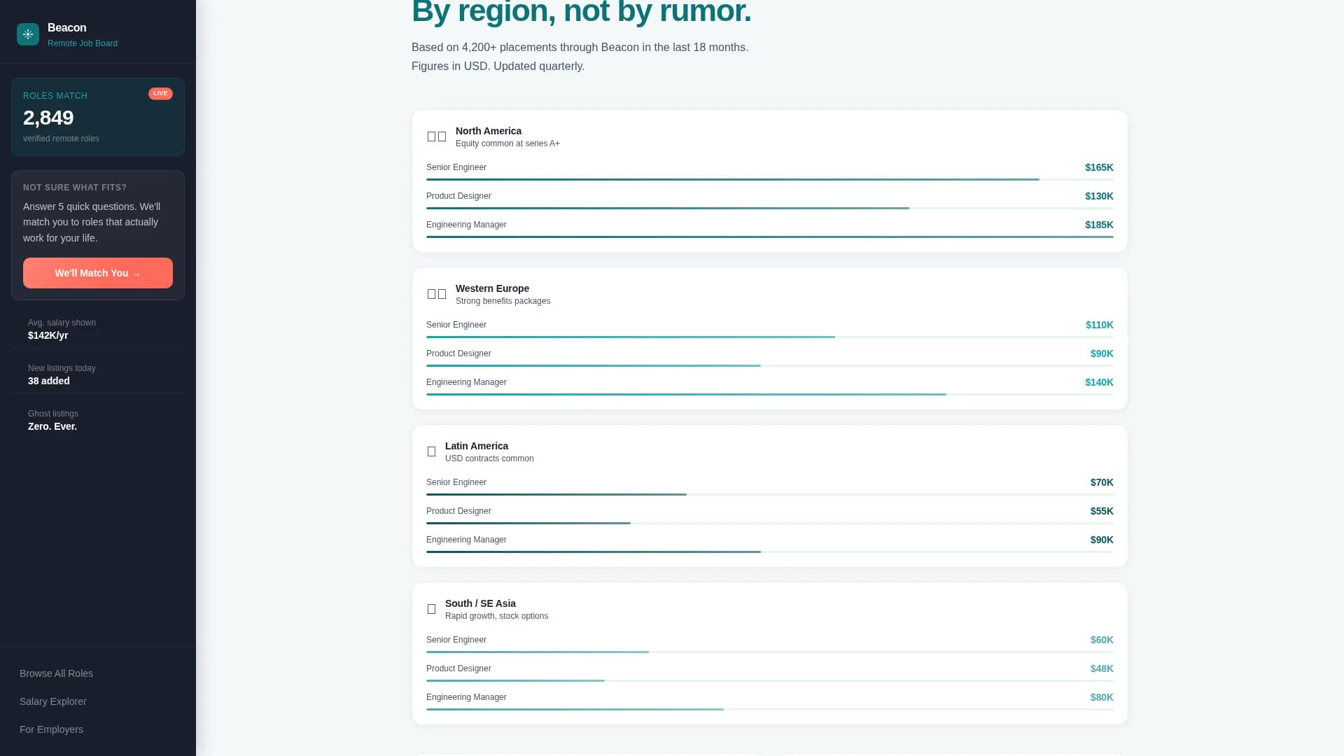 Beacon - Remote Job Discovery Landing Page Template