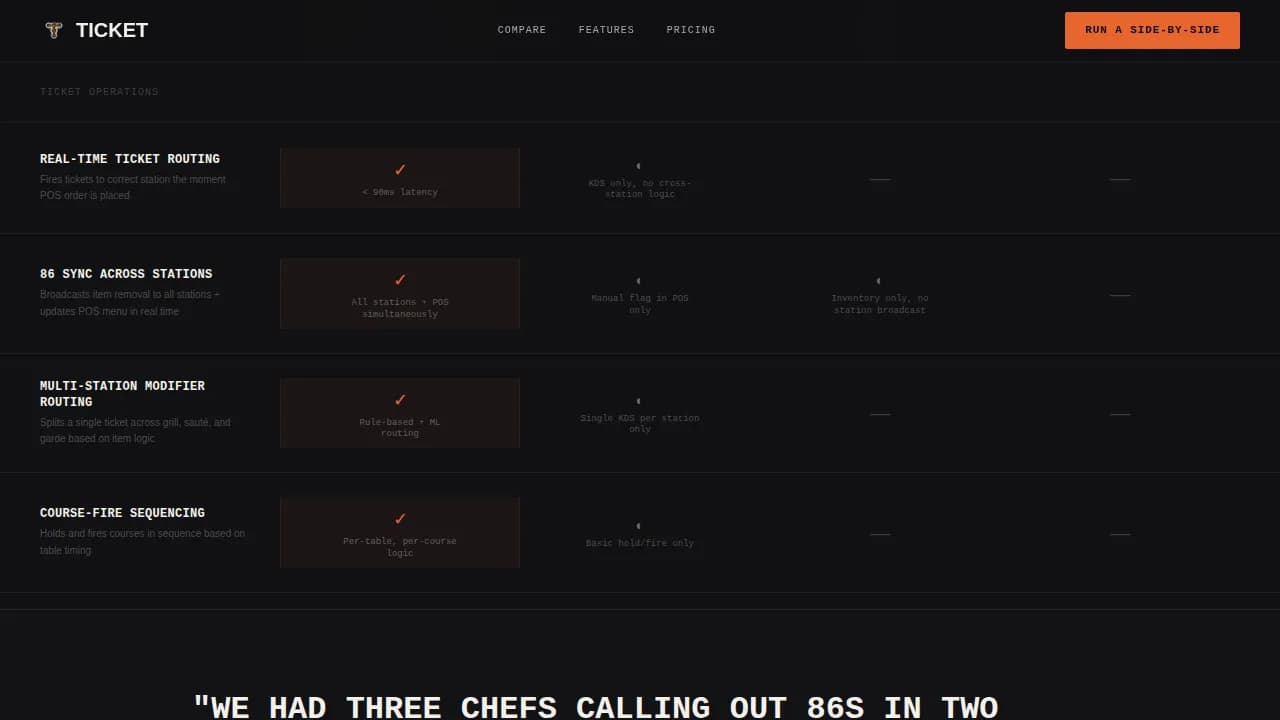 Orchestrate — Streamlined Restaurant Automation Landing Page Template