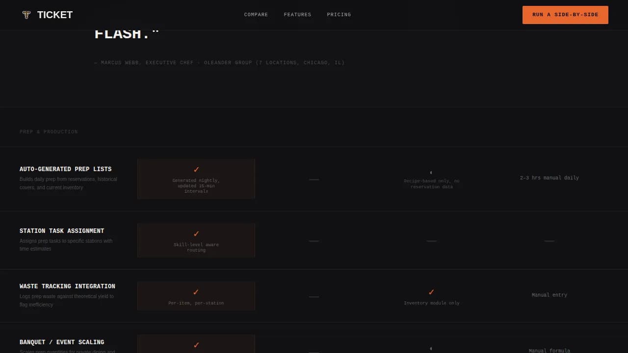 Orchestrate — Streamlined Restaurant Automation Landing Page Template