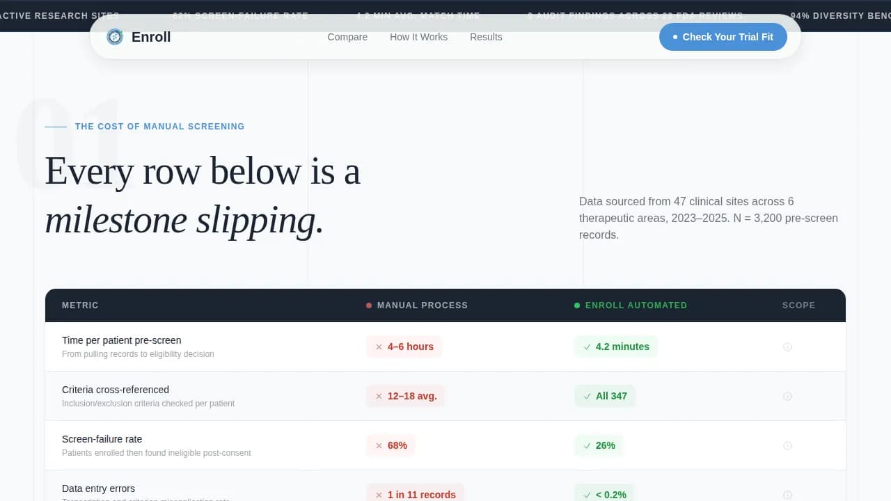 Match — Precision Trial Discovery Landing Page Template