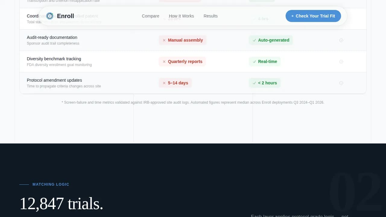 Match — Precision Trial Discovery Landing Page Template