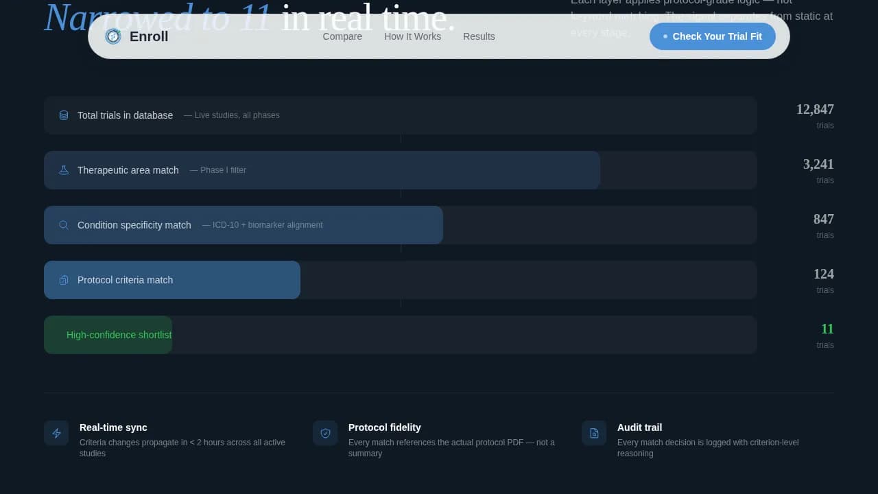 Match — Precision Trial Discovery Landing Page Template