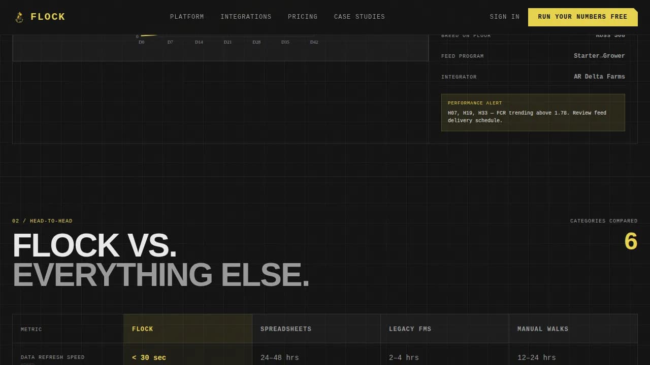 Range — Powerful Poultry Management Landing Page Template