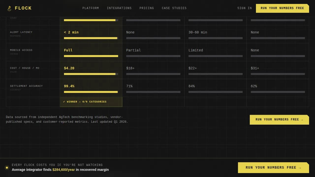 Range — Powerful Poultry Management Landing Page Template
