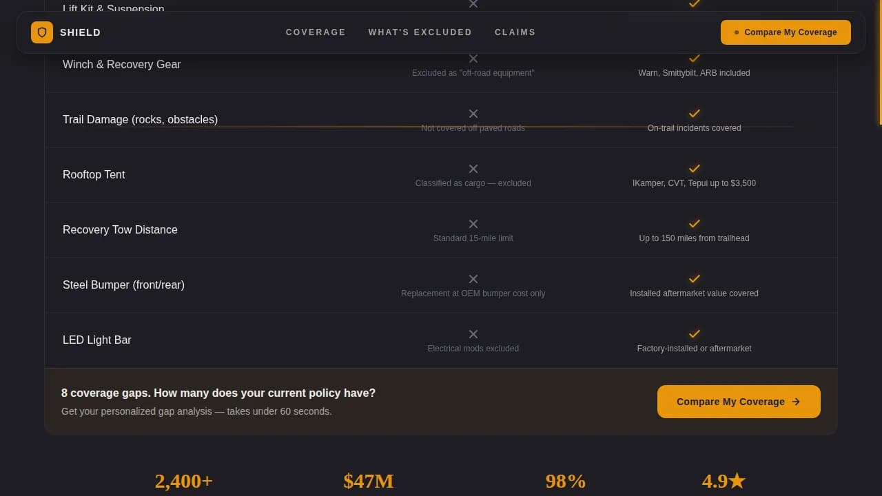 Shield — Vehicle Model Insurance Quotes Landing Page Template