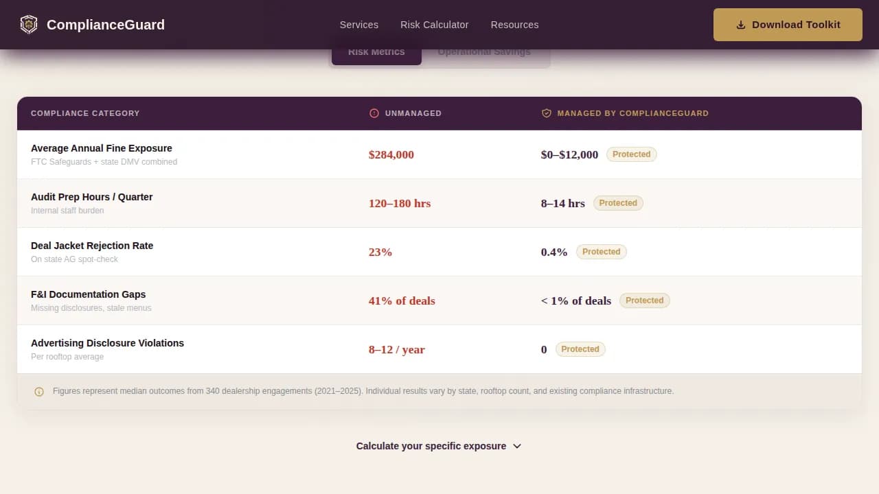 Compliance — Smart Fleet Risk Management Landing Page Template