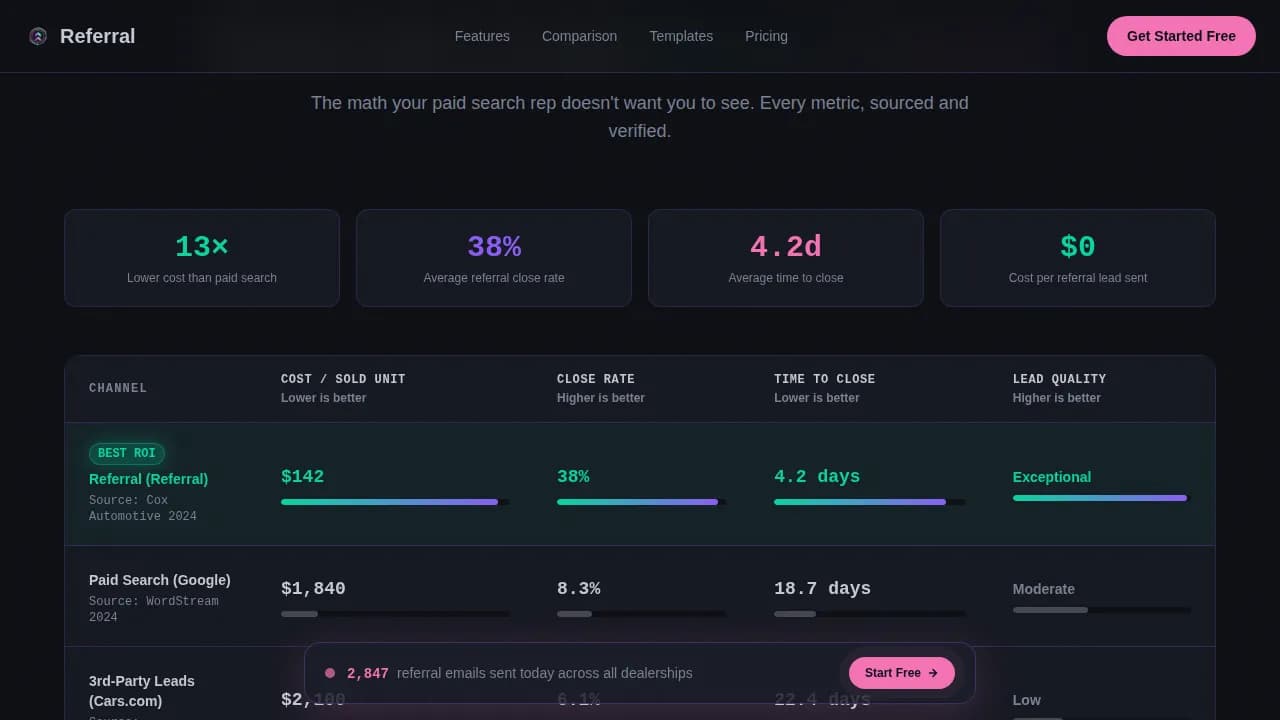 Connect — Effective Auto Referral Landing Page Template