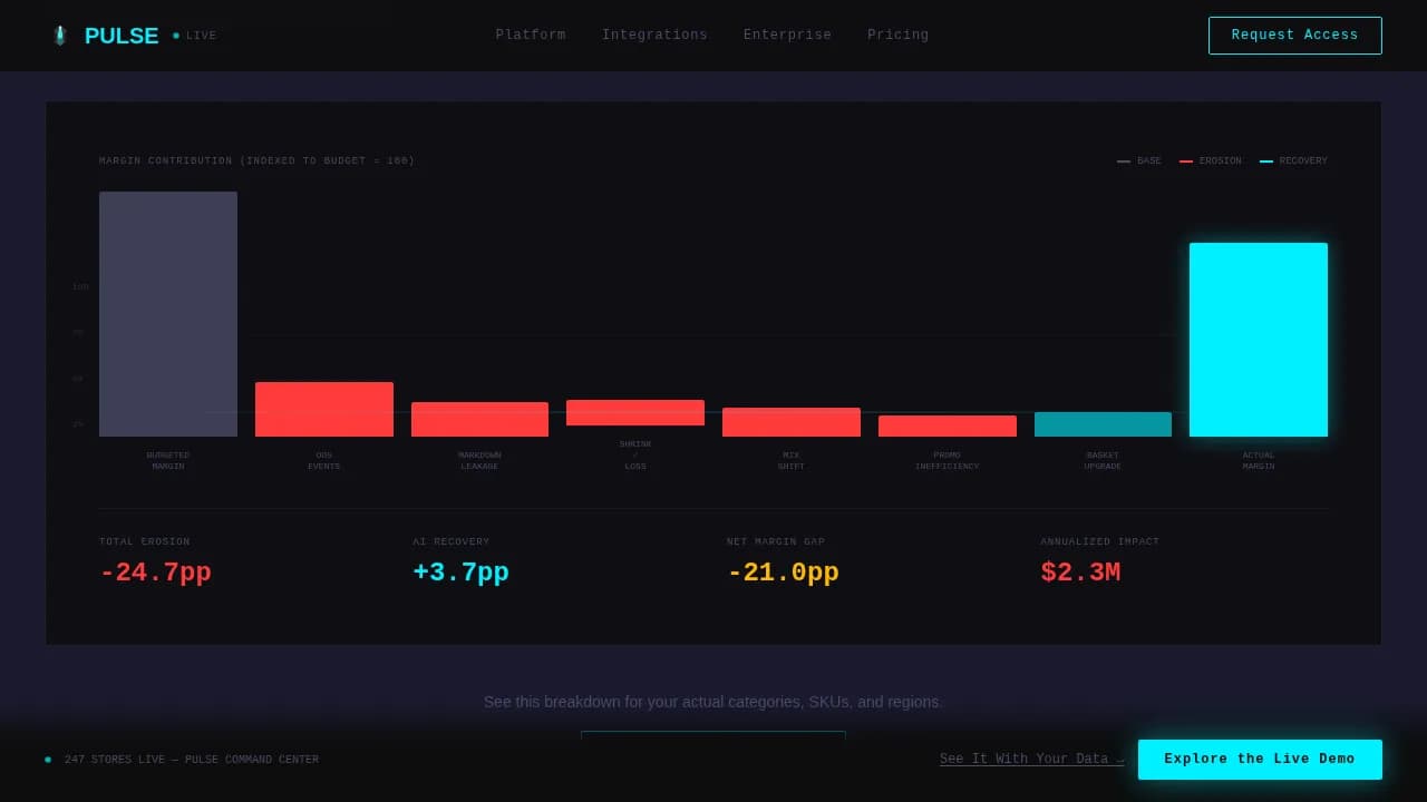 Surge — Instant Retail AI Insights Landing Page Template