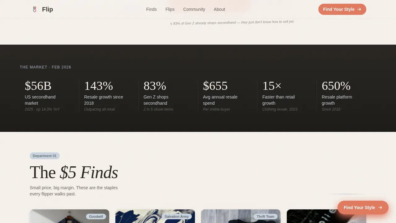Vintage & Thrift Flipping Content Blog Website Template