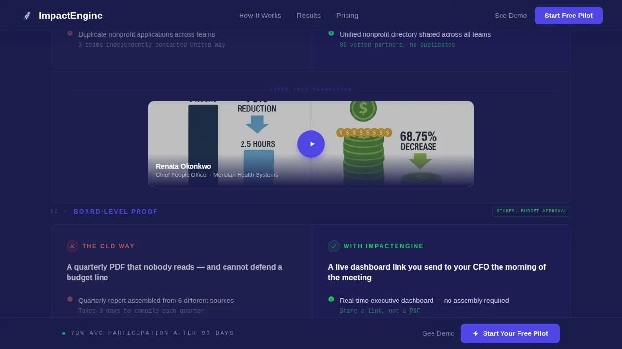 Corporate Giving — Dynamic Philanthropy Engine Landing Page Template