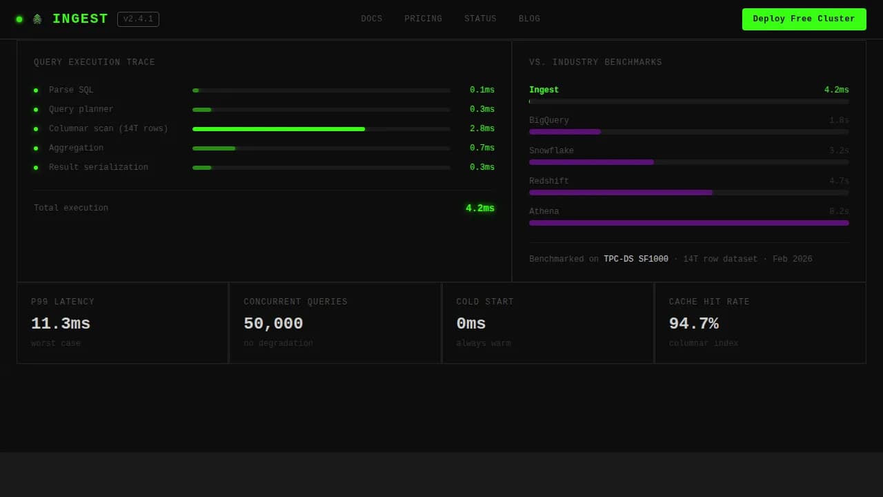 Data & Analytics Professional Website Template