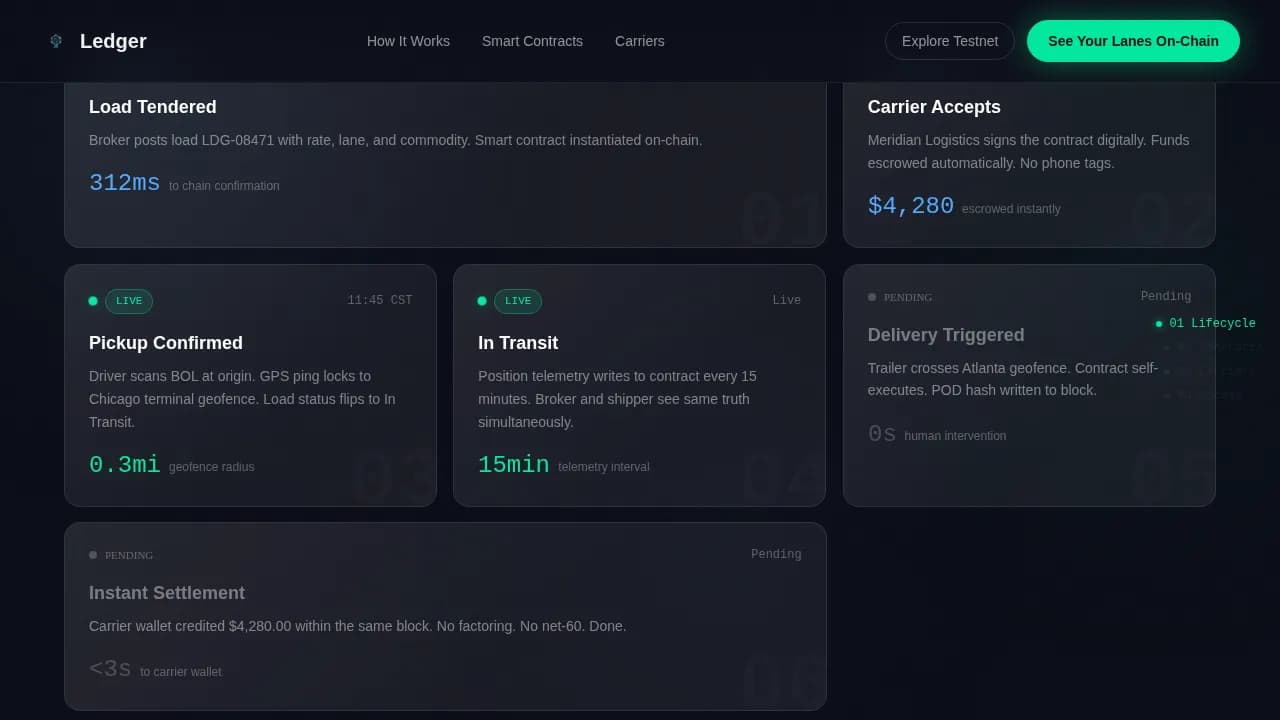 Freight Management — Blockchain Logistics Operations Landing Page Template