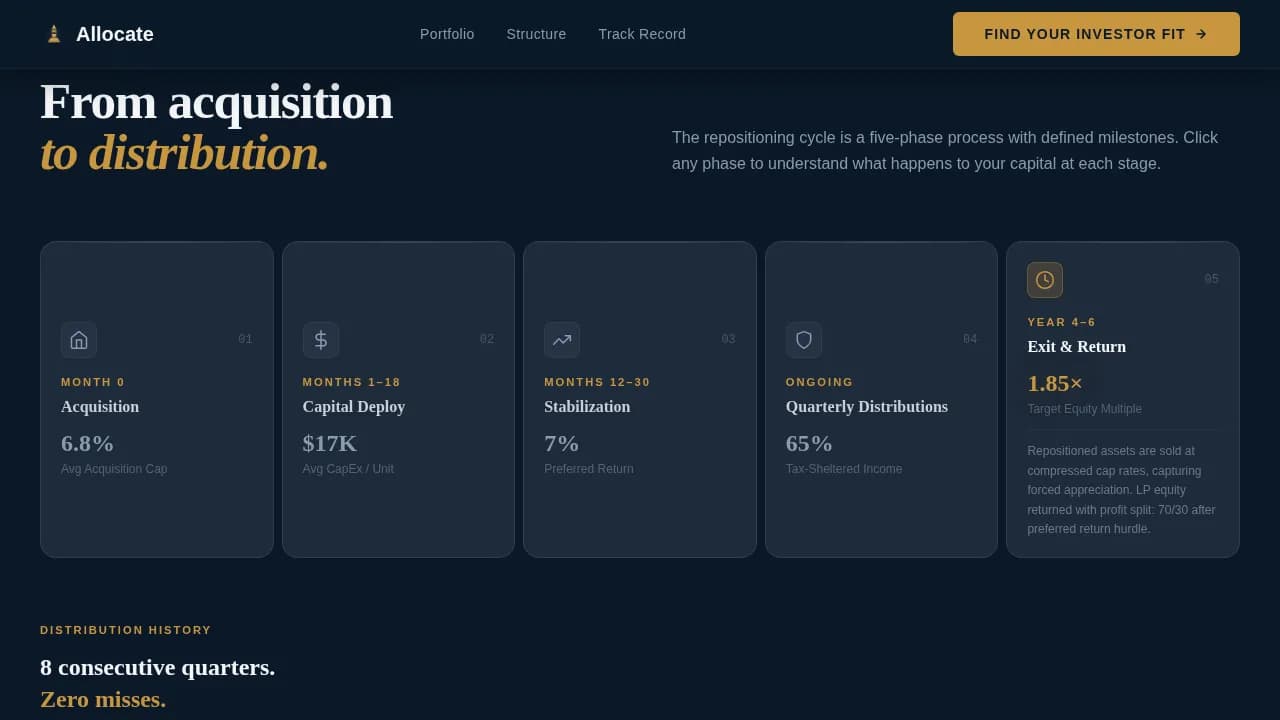 Invest — Premier Residential Development Landing Page Template