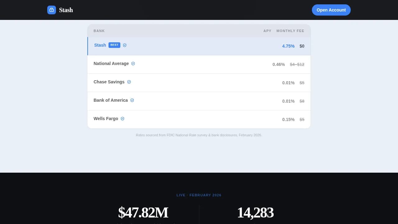 Millennial Finance Pricing Website Template
