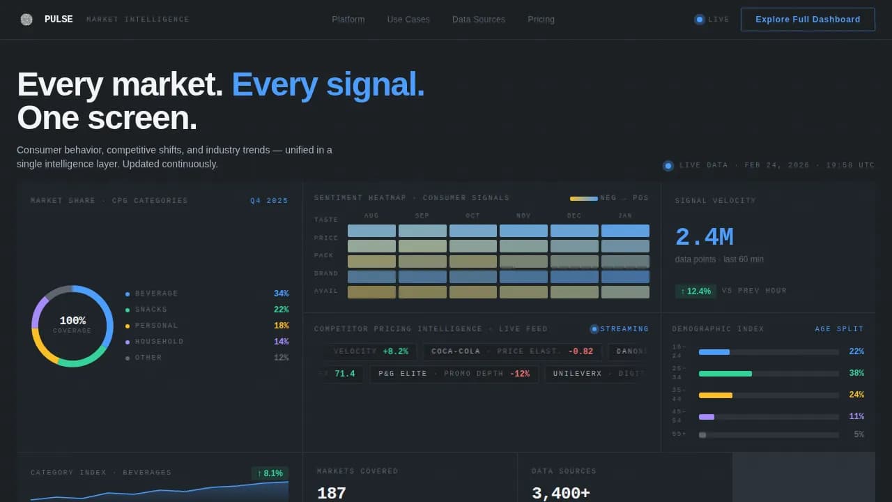 Data & Analytics Specialist Professional Website Template