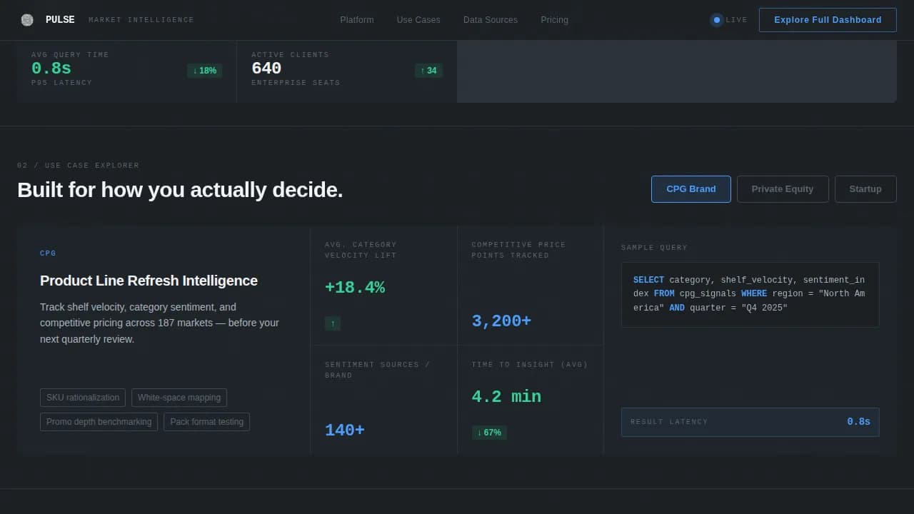 Data & Analytics Specialist Professional Website Template