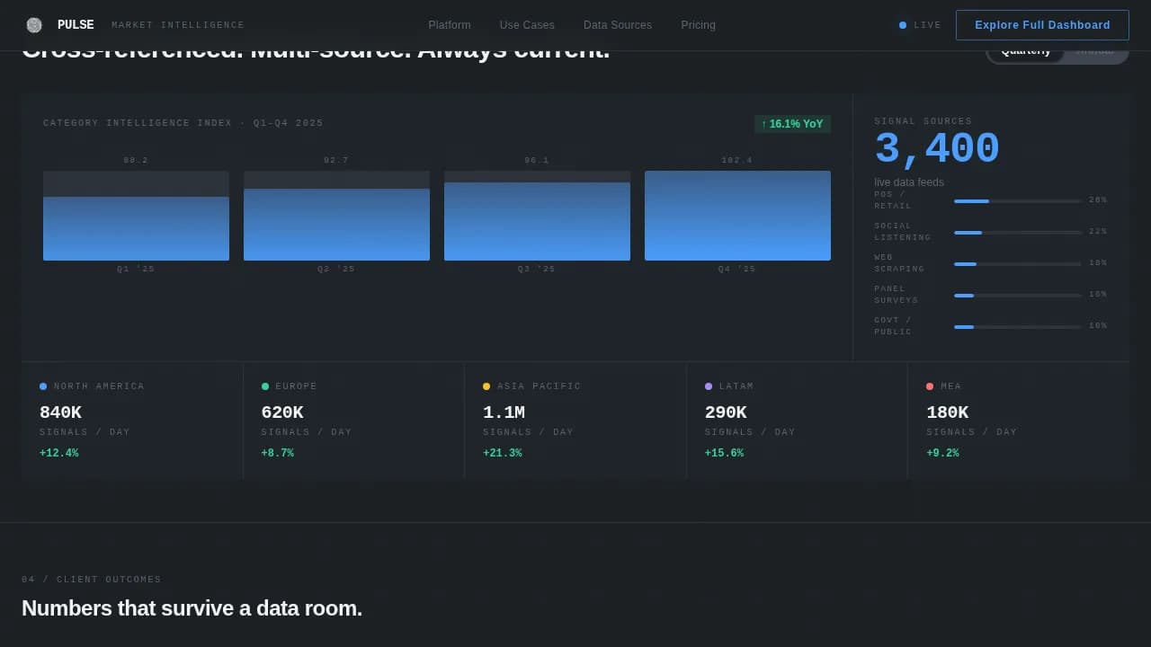 Data & Analytics Specialist Professional Website Template