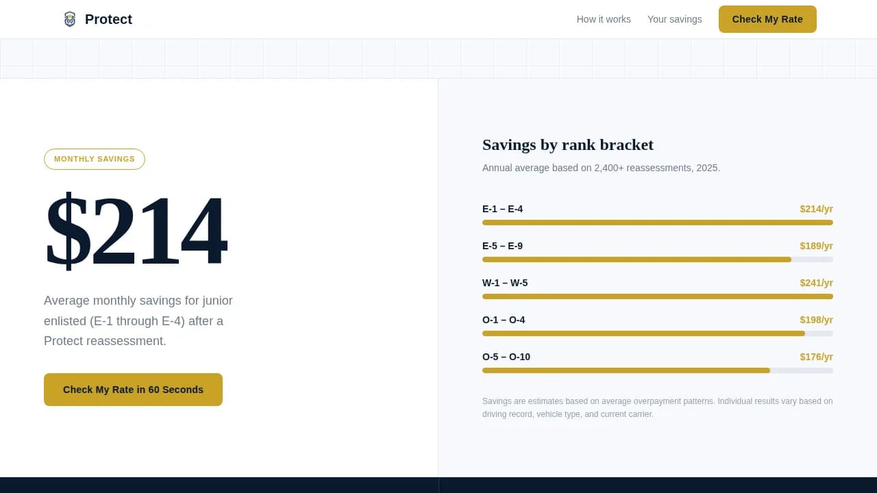 Military Service Member Insurance Professional Website Template