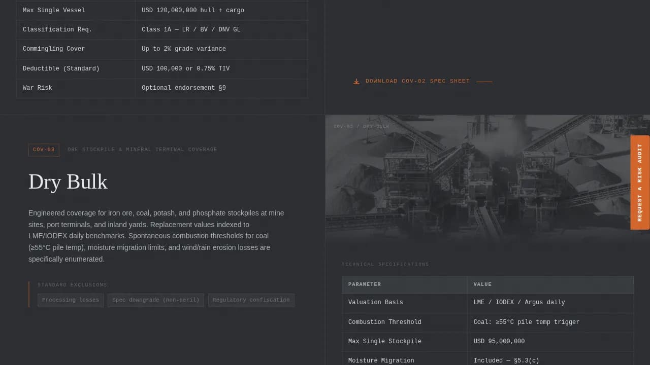 Cover — Expert Commodity Insurance Landing Page Template