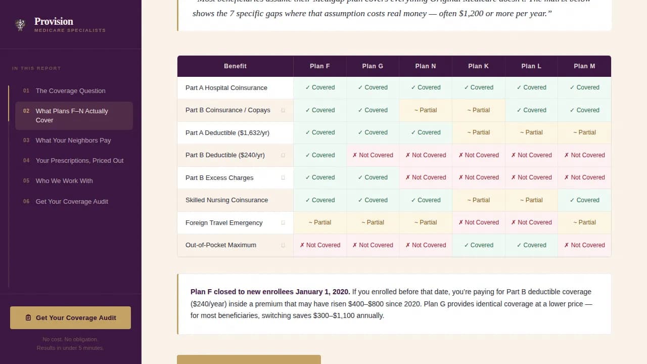 Coverage — Strategic Insurance Assessment Landing Page Template