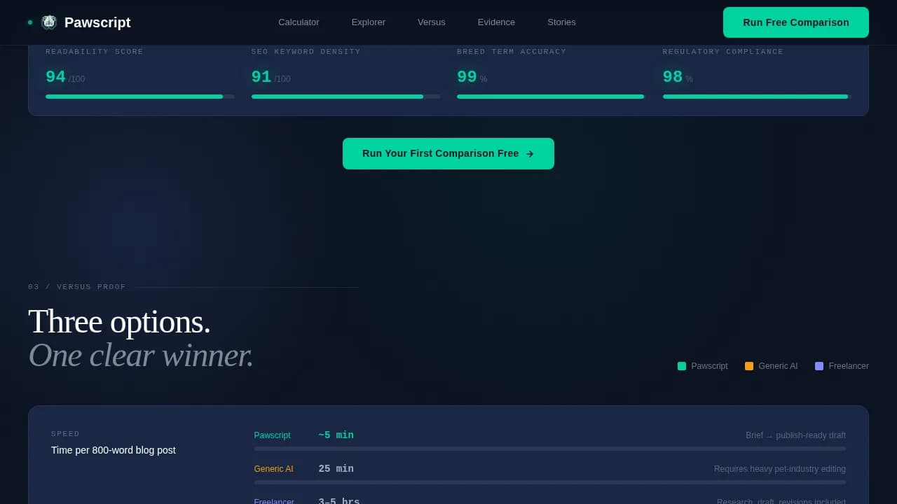 Scribe — Intelligent Pet Content Landing Page Template