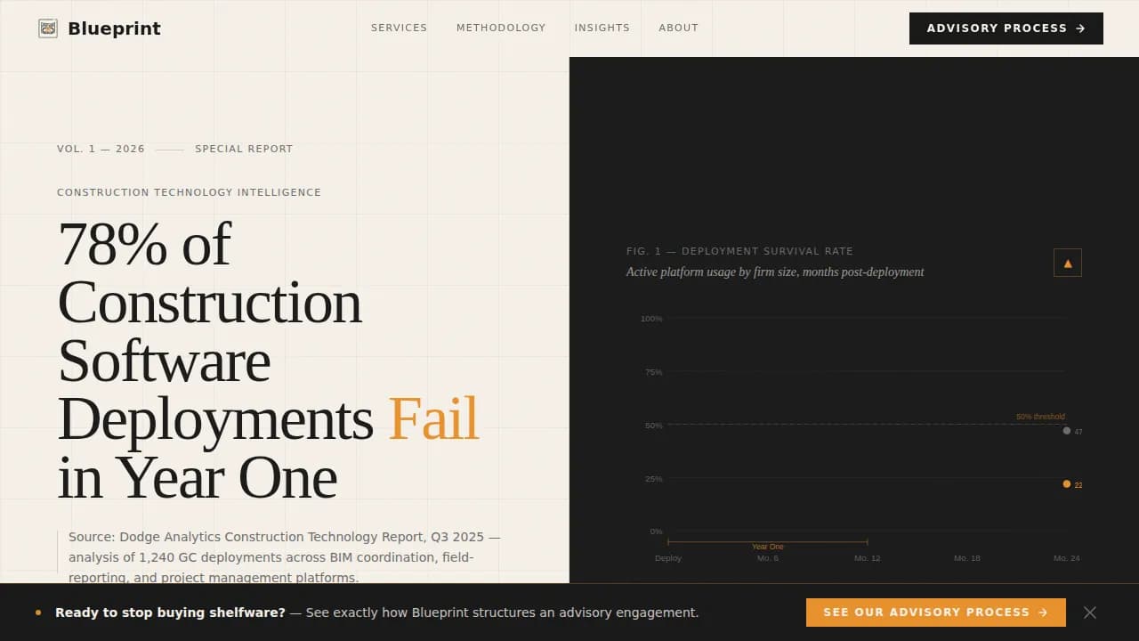 Blueprint — Advanced Construction Tech Landing Page Template