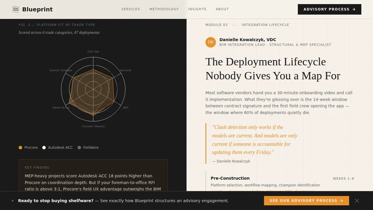 Blueprint — Advanced Construction Tech Landing Page Template