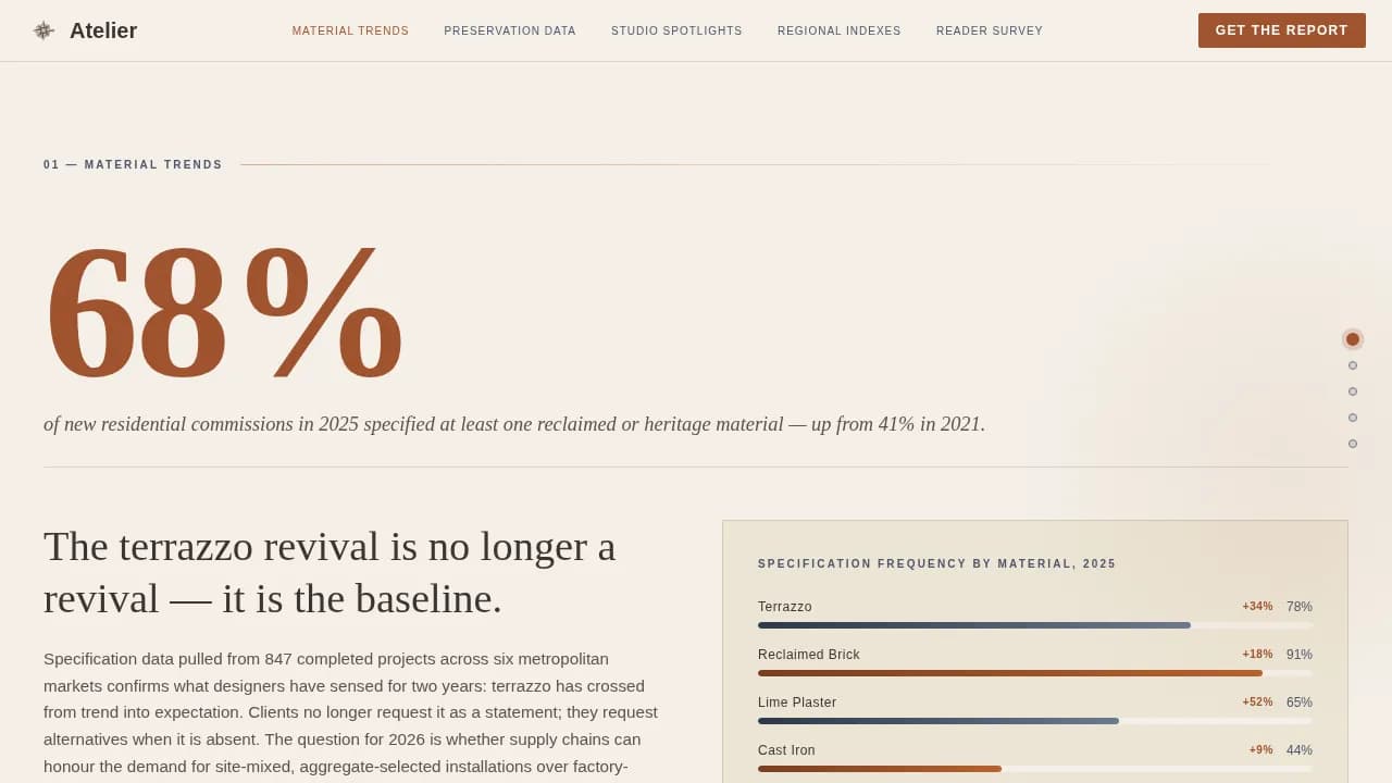 Atelier — Master Craftsman Portfolio Landing Page Template