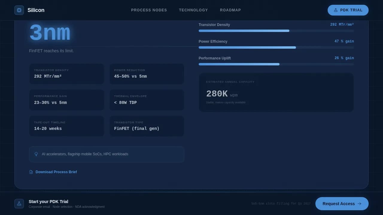 Silicon — Advanced Semiconductor Engineering Landing Page Template