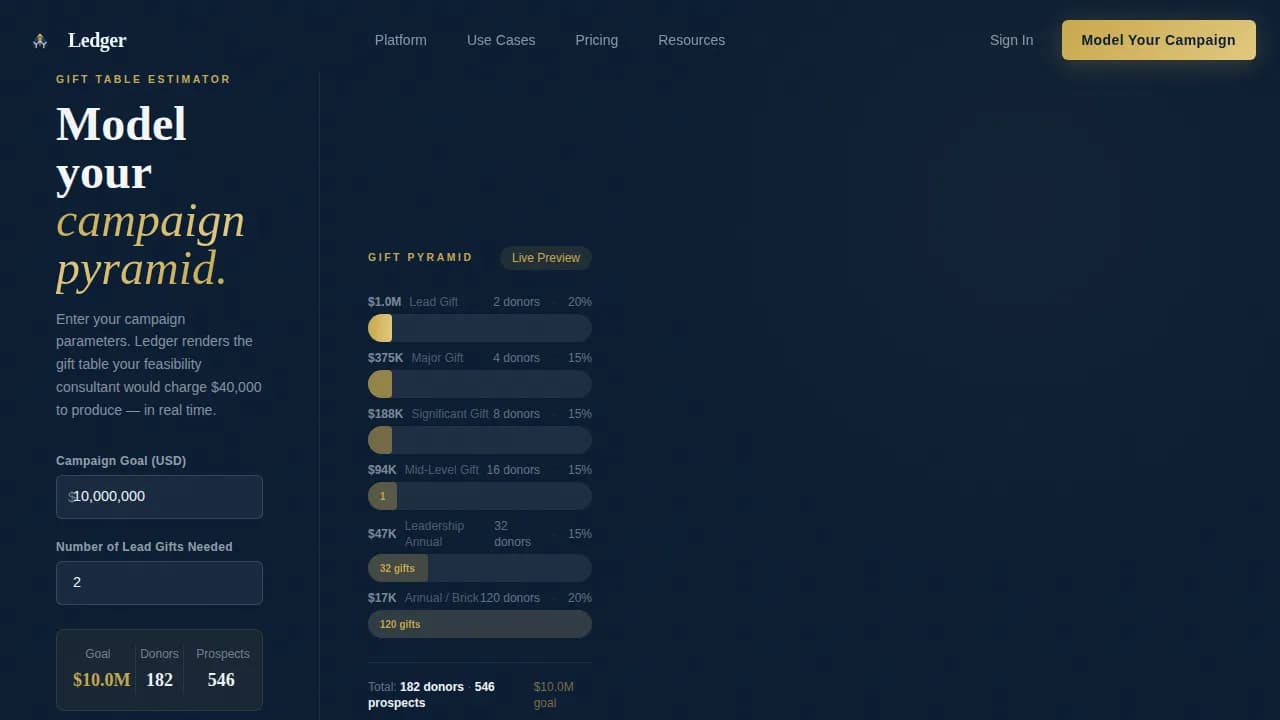 Ledger — Progressive Fundraising Platform Landing Page Template