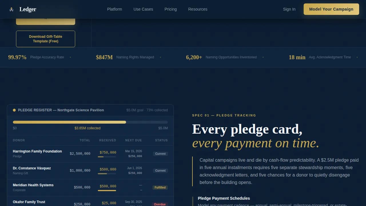 Ledger — Progressive Fundraising Platform Landing Page Template