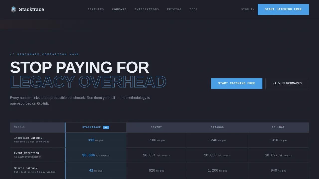 Stacktrace — Intelligent Code Diagnostics Landing Page Template