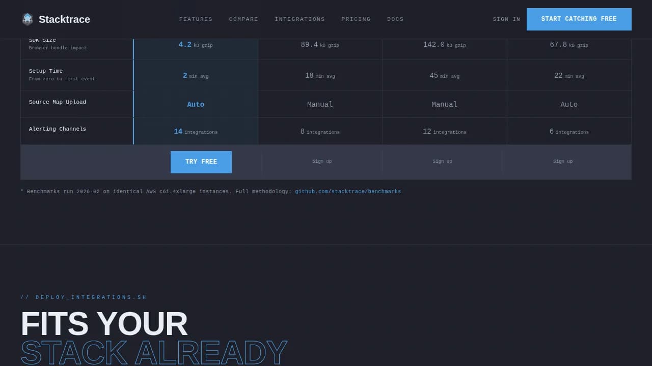 Stacktrace — Intelligent Code Diagnostics Landing Page Template