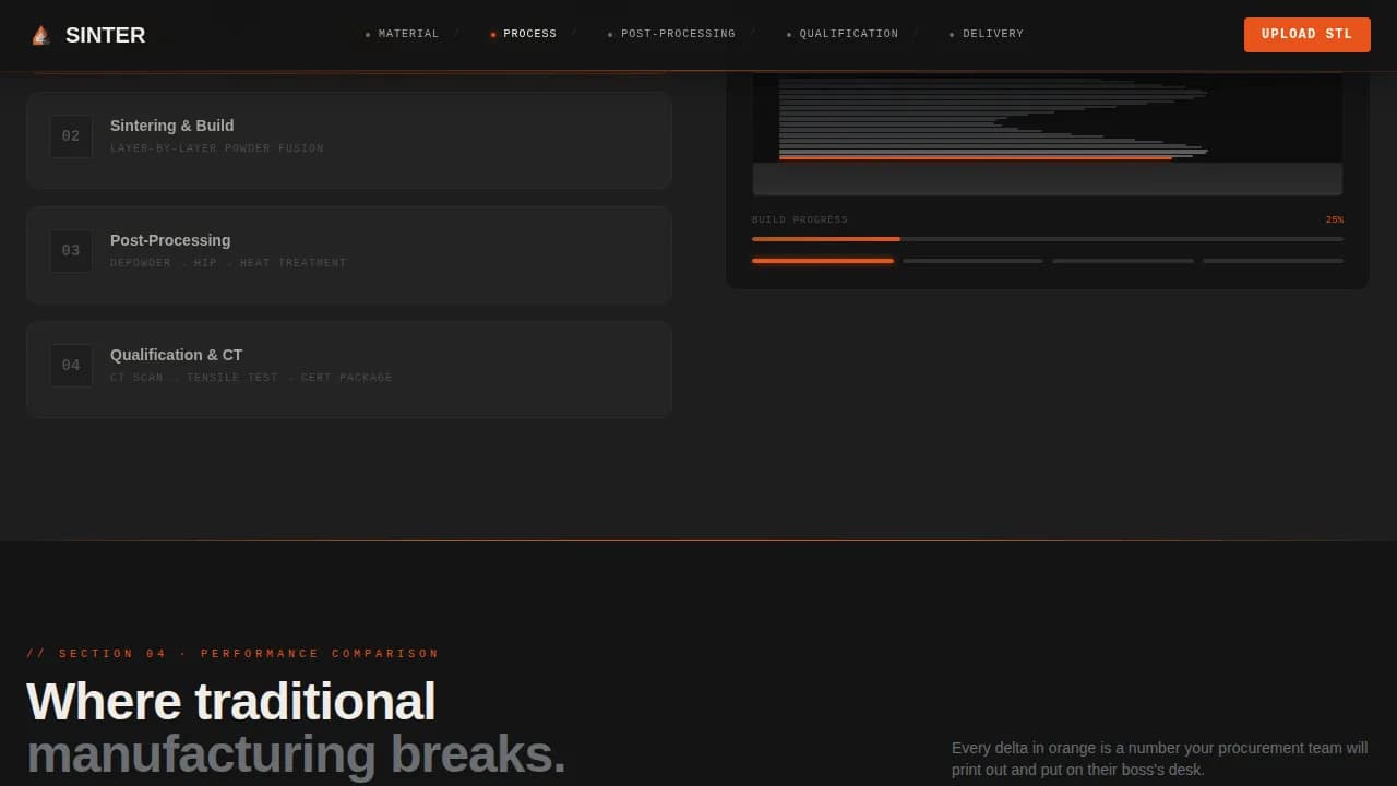 Sinter — Expert 3D Manufacturing Landing Page Template