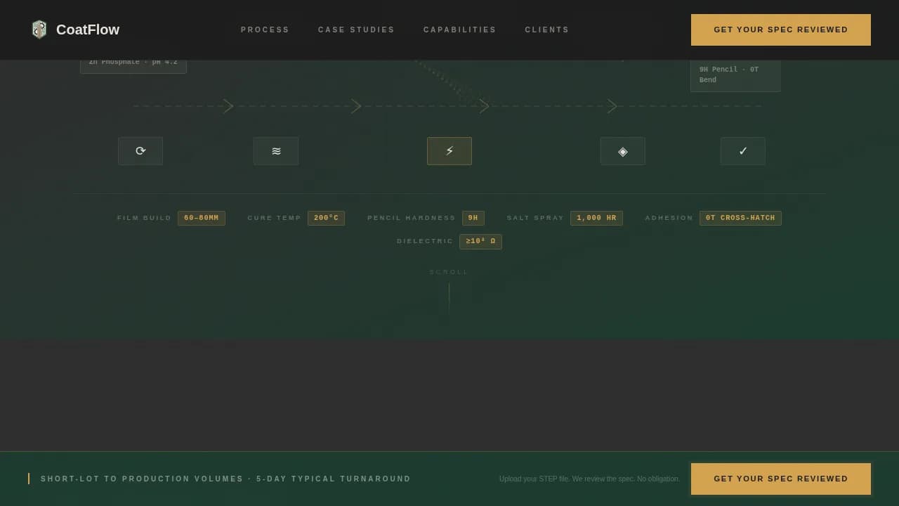 Spectrum — Advanced Coating Solutions Landing Page Template