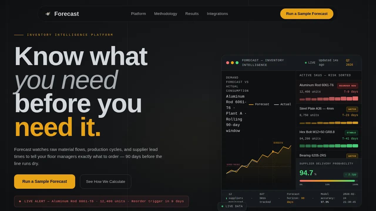 Forecast — Predictive Manufacturing Analytics Landing Page Template