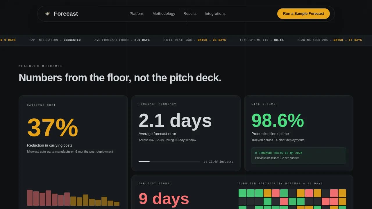 Forecast — Predictive Manufacturing Analytics Landing Page Template