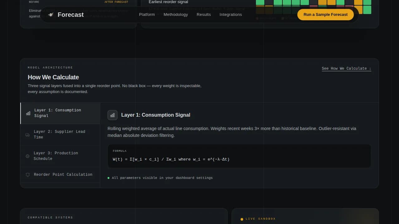 Forecast — Predictive Manufacturing Analytics Landing Page Template