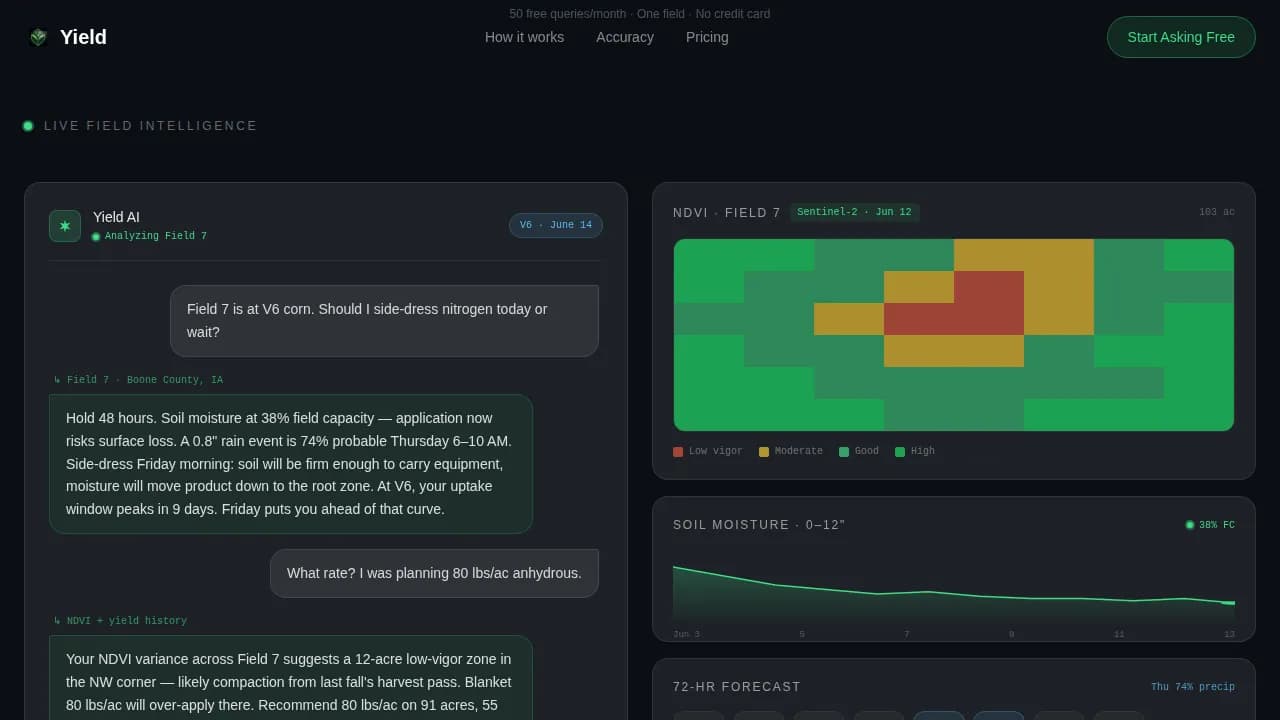 Yield — Intelligent Agronomy Platform Landing Page Template