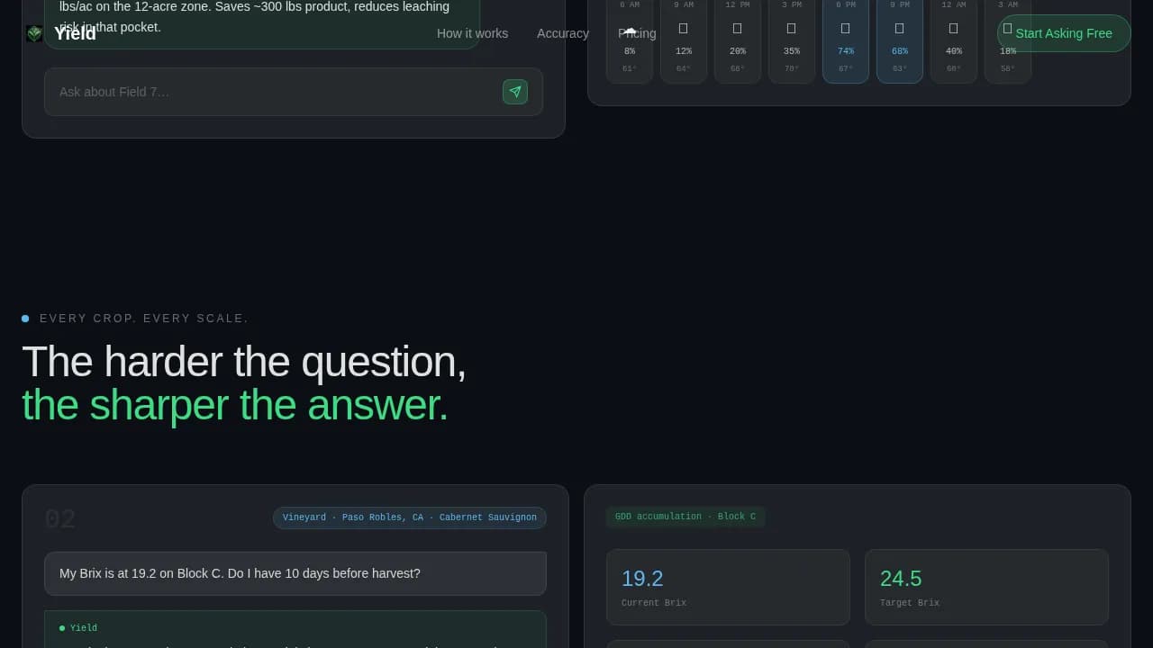 Yield — Intelligent Agronomy Platform Landing Page Template