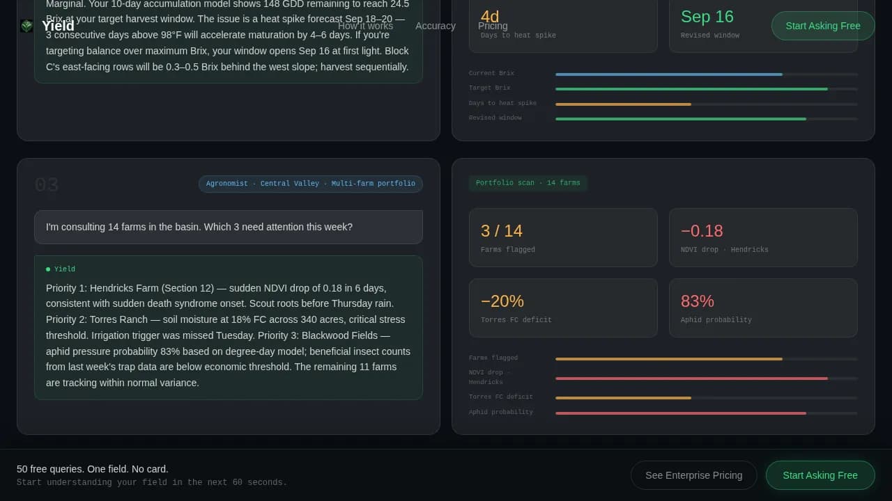 Yield — Intelligent Agronomy Platform Landing Page Template