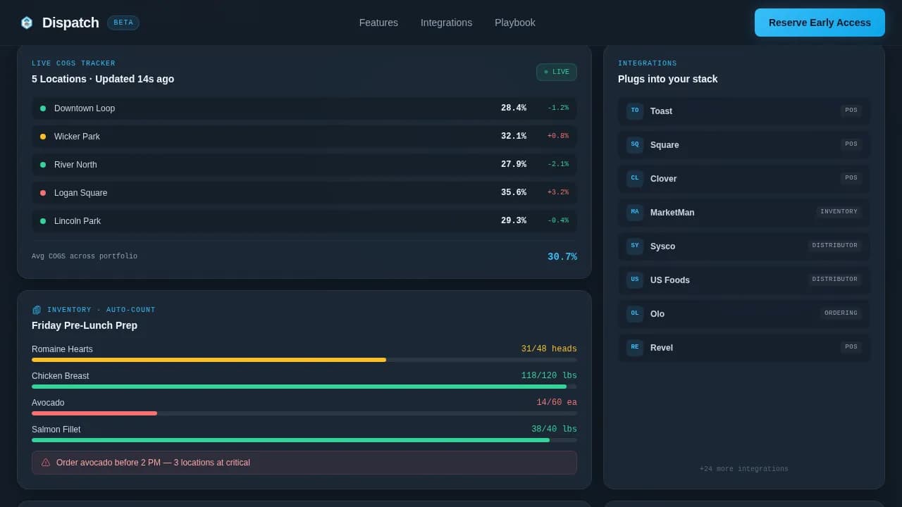 Dispatch — Dynamic Restaurant Management Landing Page Template