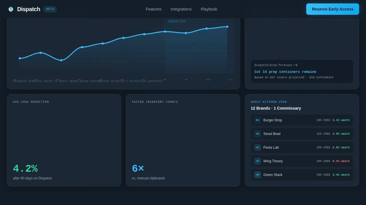 Dispatch — Dynamic Restaurant Management Landing Page Template