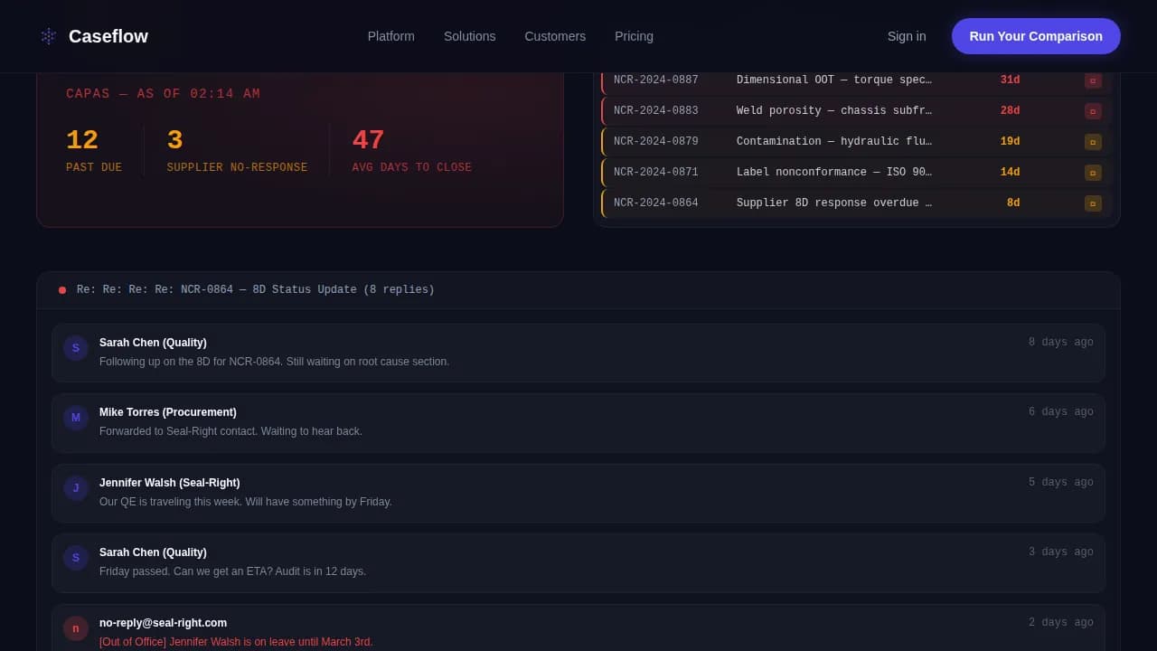 Flow — Dynamic Manufacturing Management Landing Page Template