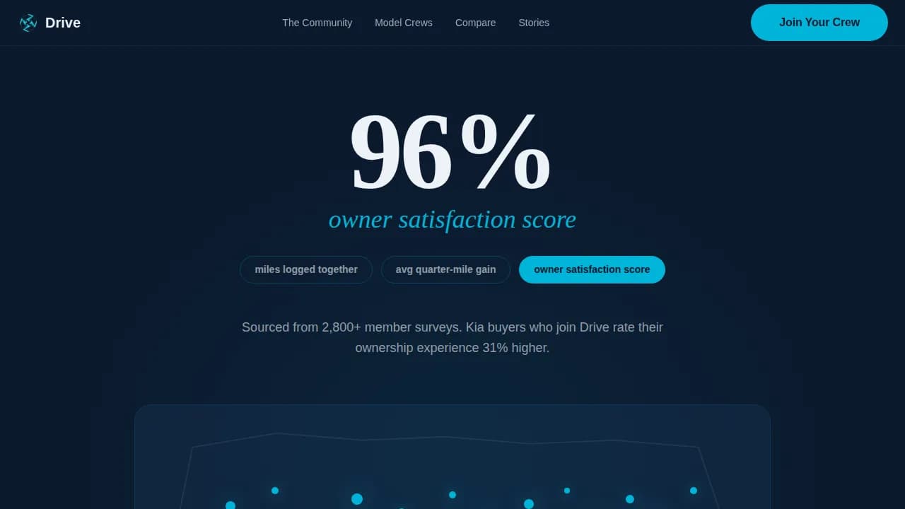 Throttle — Premium Automotive Club Landing Page Template