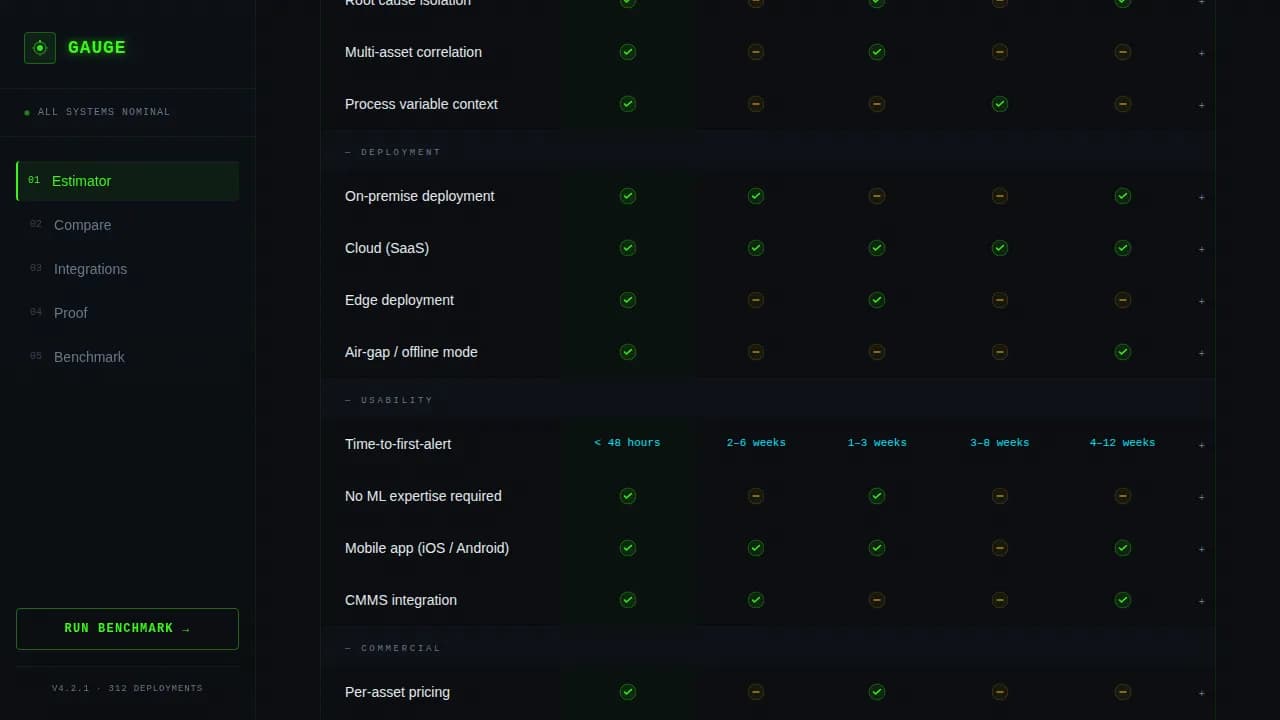 Industrial Vertical SaaS Cost Calculator Website Template