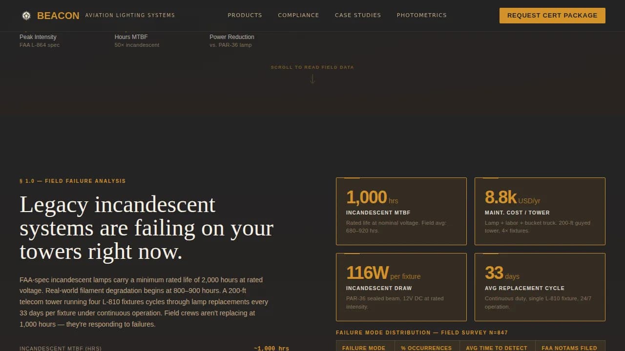 Beacon — Certified Aviation Equipment Landing Page Template