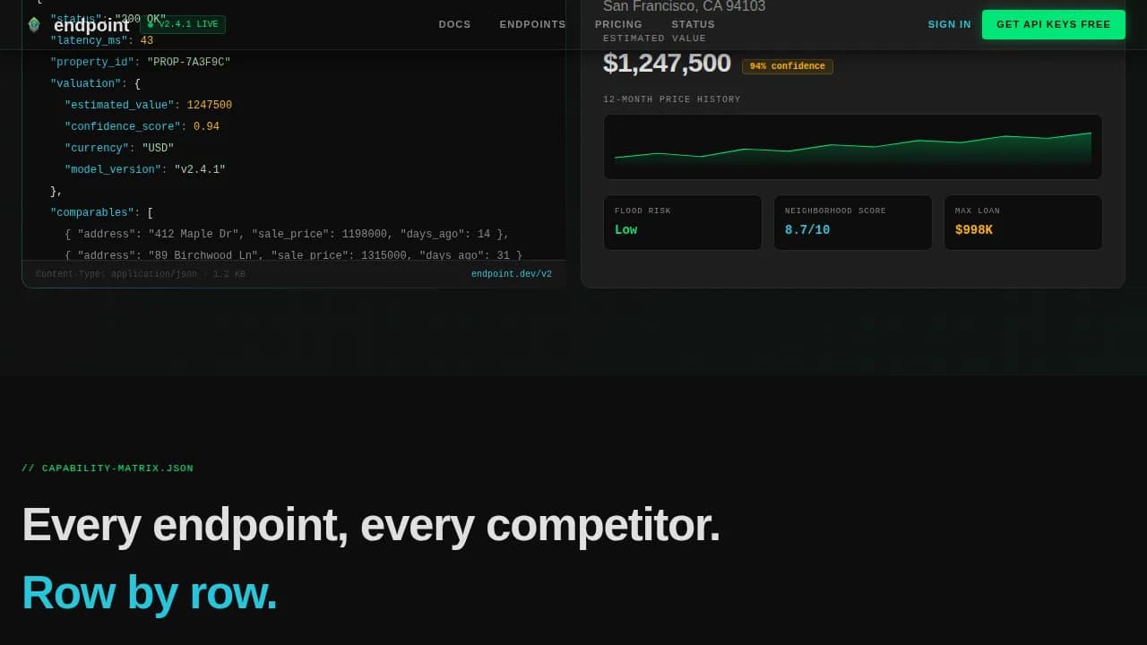 Dataflow — Instant Market Intelligence API Landing Page Template